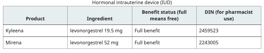 Hormonal intrauterine device (IUD) Hormonal intrauterine device (IUD)